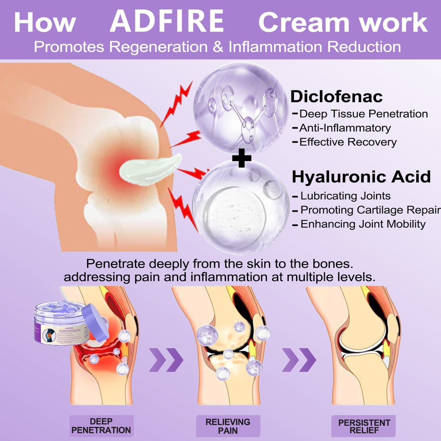 ADFIRE™ 7 Day Rapid Joint & Bone Therapy Cream USA Orthopedics (AAOS) Approved