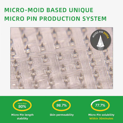 See results in 7 days🌲Jorondy™ SMGT-GLP-1 Nano Microneedle Patch（Painless, long-lasting, addressing diabetes, obesity, and cardiovascular diseases）