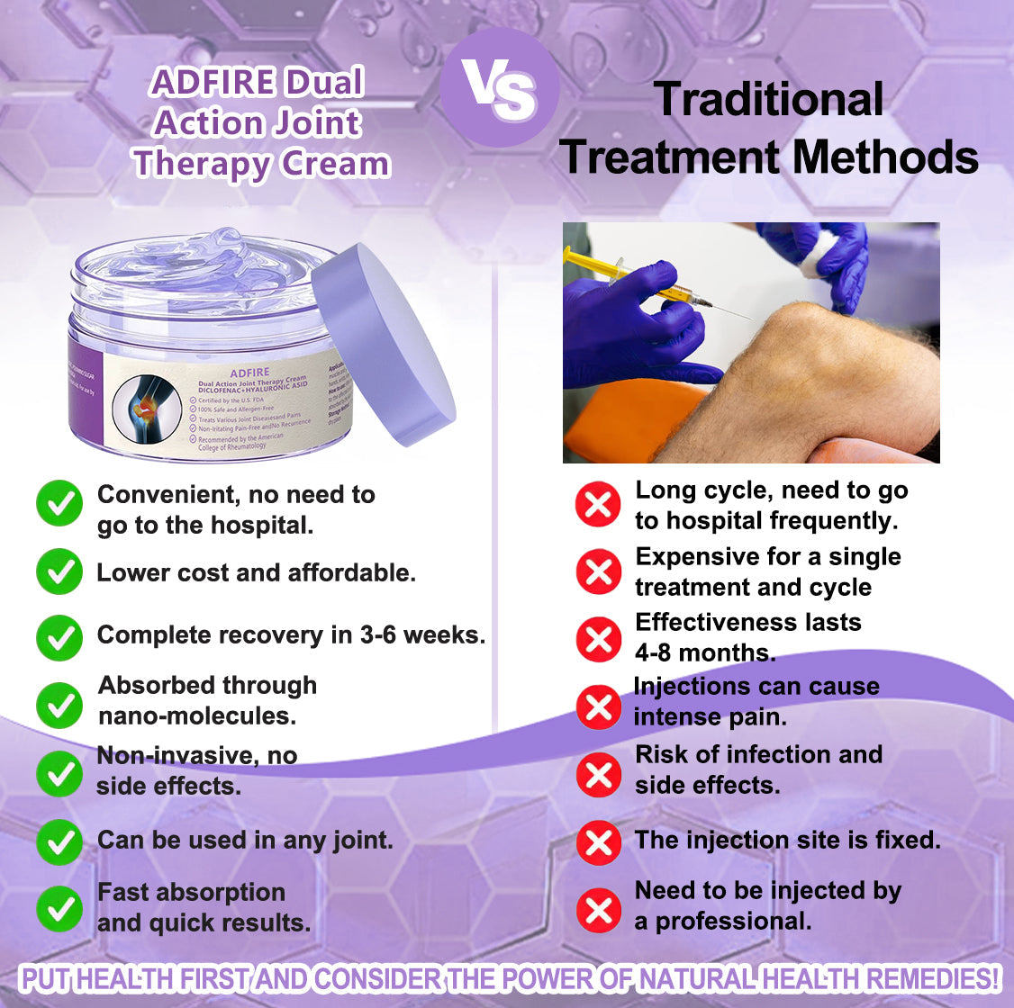 ADFIRE™ 7 Day Rapid Joint & Bone Therapy Cream USA Orthopedics (AAOS) Approved