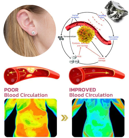 🔥 🔥OUTJUTI™ Lymphatic activity earrings