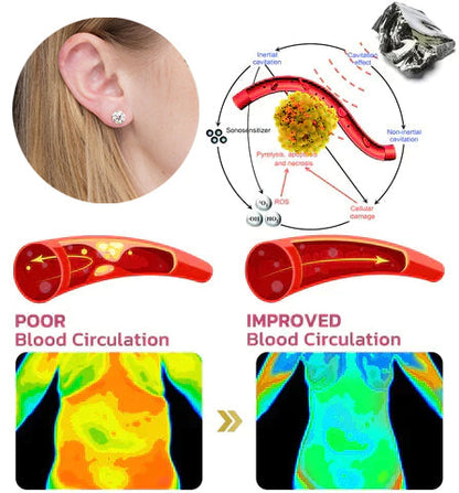 🔥 🔥OUTJUTI™ Lymphatic activity earrings