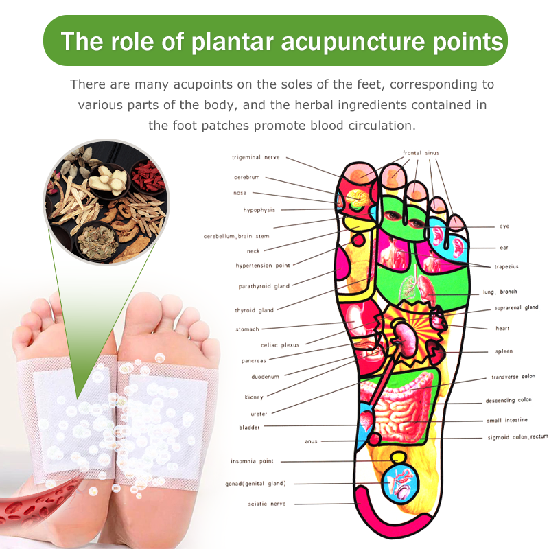 COROU™ Natural Far Infrared Magnetic Therapy Foot Patches