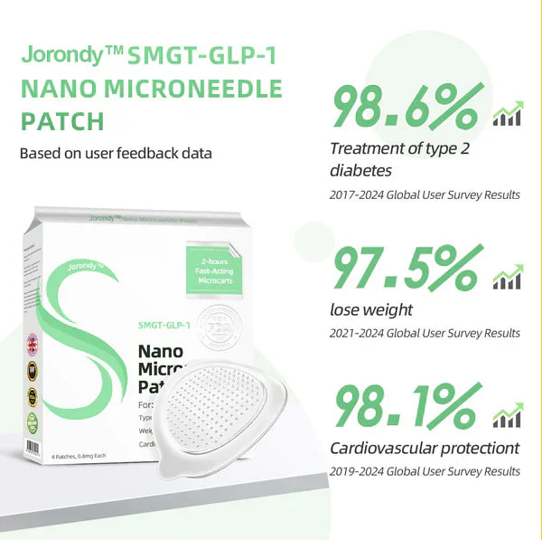 Jorondy™ SMGT-GLP-1 Nano Microneedle Patch 2.0✅✅
