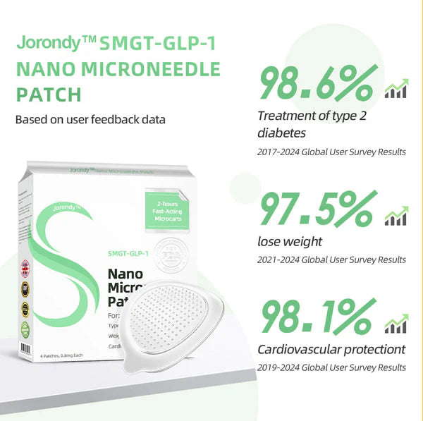 See results in 7 days🌲Jorondy™ SMGT-GLP-1 Nano Microneedle Patch（Painless, long-lasting, addressing diabetes, obesity, and cardiovascular diseases）
