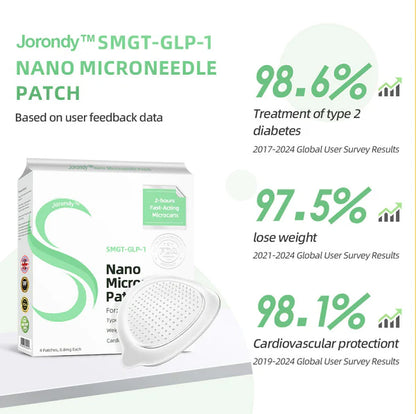 See results in 7 days🌲Jorondy™ SMGT-GLP-1 Nano Microneedle Patch（Painless, long-lasting, addressing diabetes, obesity, and cardiovascular diseases）