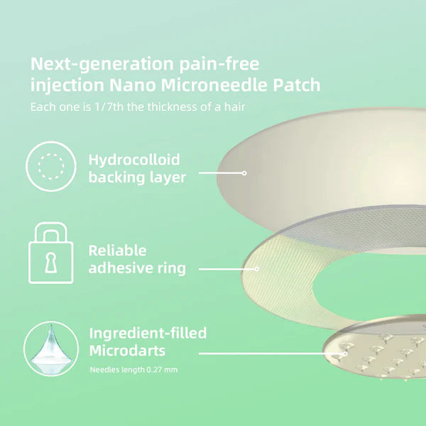 See results in 7 days🌲Jorondy™ SMGT-GLP-1 Nano Microneedle Patch（Painless, long-lasting, addressing diabetes, obesity, and cardiovascular diseases）