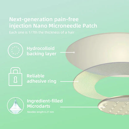 See results in 7 days🌲Jorondy™ SMGT-GLP-1 Nano Microneedle Patch（Painless, long-lasting, addressing diabetes, obesity, and cardiovascular diseases）